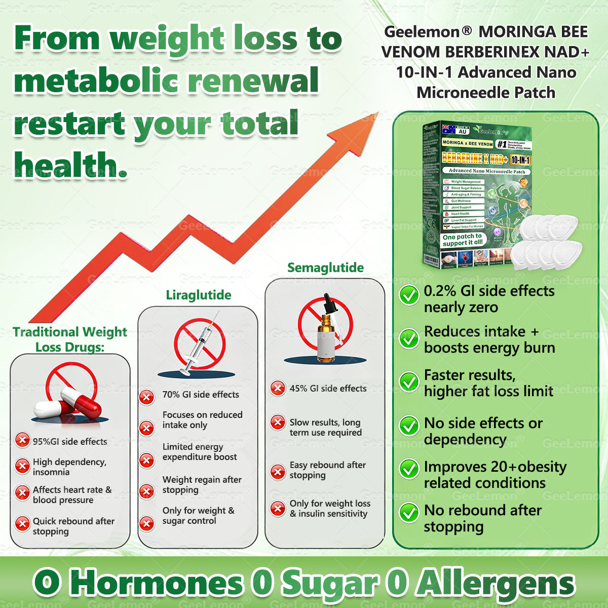 Official AUS Store 🇦🇺  | 🧑‍⚕️🩺 𝐆𝐞𝐞𝐋𝐞𝐦𝐨𝐧® Moringa · Berberine × NAD+ 𝟏𝟎-𝐢𝐧-𝟏 𝐀𝐝𝐯𝐚𝐧𝐜𝐞𝐝 𝐍𝐚𝐧𝐨 𝐌𝐢𝐜𝐫𝐨𝐧𝐞𝐞𝐝𝐥𝐞 𝐏𝐚𝐭𝐜𝐡 — 𝐎𝐧𝐜𝐞 𝐃𝐚𝐢𝐥𝐲, 𝐕𝐢𝐬𝐢𝐛𝐥𝐞 𝐑𝐞𝐬𝐮𝐥𝐭𝐬 𝐢𝐧 𝟕 𝐃𝐚𝐲𝐬