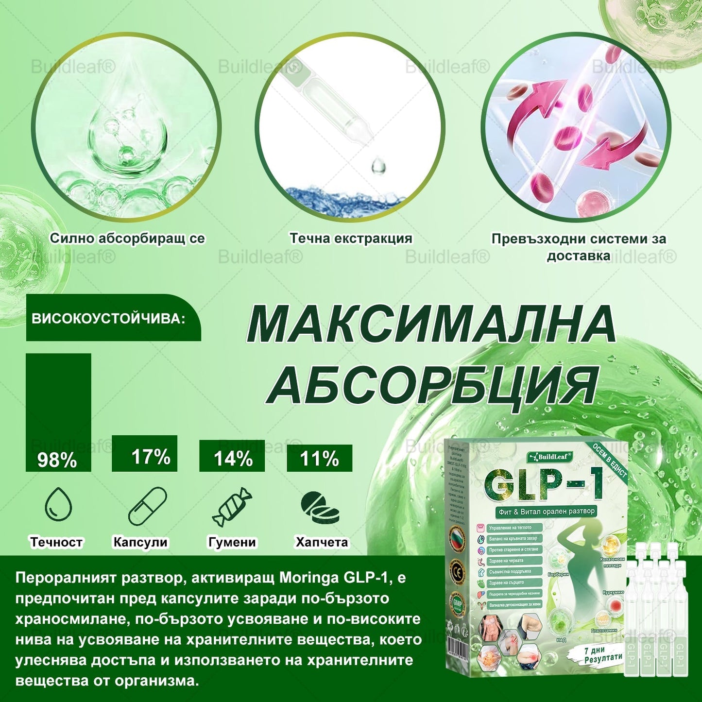 👩‍🔬 Buildleaf® GLP-1 8-в-1 Фит & Витал орален разтвор | Само веднъж на ден. Видими резултати само за 7 дни. | За затлъстяване и контрол на теглото, сърдечно-съдово здраве, диабет, сънна апнея, здраве на червата, проблеми със ставите и други.